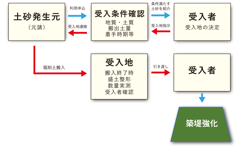 株式会社SPERAコーポレーション事業の仕組み
